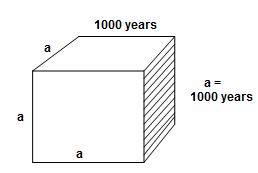 Cube