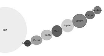 Solar System