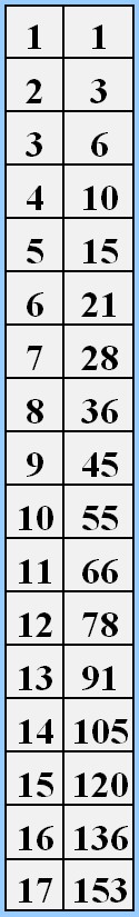 153 table
